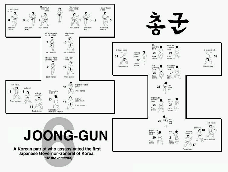 Joong Gun Tul